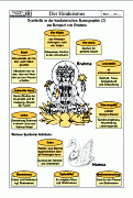Material Hinduismus 7